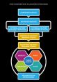 Marketing planning process flowchart highlighting corporate mission, situation analysis, and target market strategies.