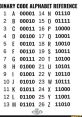 Binary You can play and download these unique here, each one a cacophony of glitchy noise and harsh binary pulses. The raw,