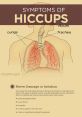 Hiccups If you've ever experienced the uncontrollable spasms of hiccups, you know just how disruptive and frustrating they