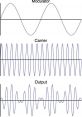 Ring-Modulation The world of ring modulation is a complex and mesmerizing one, filled with a plethora of unique and