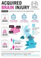 Statistics on acquired brain injury admissions in the UK, highlighting trends and demographics for 2013-2014.