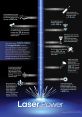 Laser- In the world of sci-fi and space warfare, the of a laser being fired is iconic. The short laser shots that punctuate