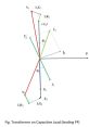 Phasor The Phasor in Sine Tone begins softly, a gentle hum that gradually rises in pitch to a steady 500Hz. The sine wave