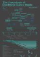 Visual representation of electronic dance music genres, showcasing timelines and genre origins from 1970 to present day.