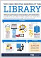 UMUC Library infographic highlights research resources, access for students and faculty, and library usage statistics.