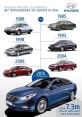 Hyundai Sonata Library The within the Hyundai Sonata S Library offer a captivating glimpse into the intricate symphony of a