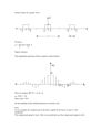 Square wave Library The Speaker Worn Out 10Hzuare Wave Volume Sweep Slow is a peculiar that seems to emerge from the depths