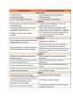 Comparison chart highlighting key differences between library databases and search engines for research and reliability.