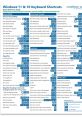 Windows 11 & 10 keyboard shortcuts quick reference guide highlighting essential commands and accessibility features.