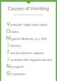 List of causes of vomiting, highlighting Vestibular, Opiates, Migraine, Infection, Toxicity, and Gestation-related factors.