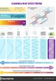 Gamma Waves Library The first in the Gamma Waves S Library is a mesmerizing "Hum Drone" with frequencies ranging from 100