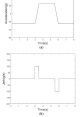 Weak signal Library The first that can be heard in the Weak Signal S Library is the Morse Code With A Weak Signal Long