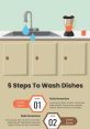 Washing dishes Library The of "Washing Dishes, Efx Int Dishes Into Dishwasher And Cleaning 01" is a familiar melody in most