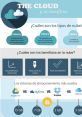 Infografía sobre los tipos de nubes: privada, pública y híbrida, y sus beneficios, como escalabilidad y reducción de costos.