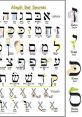 Aleph Bet Secrets chart showcasing Hebrew letters, vowels, and playful illustrations for educational engagement.