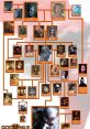 God of War character family tree showcasing Kratos's lineage, Greek gods, and mythological figures in Kratos's World.