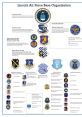 Lincoln Air Force Base organization chart highlighting unit insignias, command structure, and historical divisions.