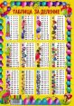 Colorful division table for kids, featuring engaging visuals and clear division facts to enhance learning, priced at 1.99 BGN.