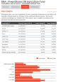 DBA Agriculture Fund portfolio weights for commodities including soybeans, corn, and coffee, highlighting index versus base weights.