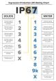 IP67 rating chart detailing solid and water protection levels for electronic devices, explaining ingress protection classifications.