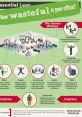 Infographic detailing the Seven Wastes in offices, highlighting issues like defects, overprocessing, and employee talent waste.