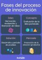 ESTO ES INNOVACION WAPP The phrase "ESTO ES INNOVACION WAPP" echoed through the room, filling the space with a sense of