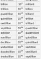 Scale Numbers The first that comes to mind when thinking about "Scale Numbers" is the crisp click of a digital scale as you