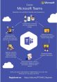 Microsoft Teams As you navigate the world of virtual communication, one that has become unmistakably familiar is the