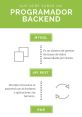 Está hablando Backend When it comes to the world of backend development, there are certain that are unmistakably associated